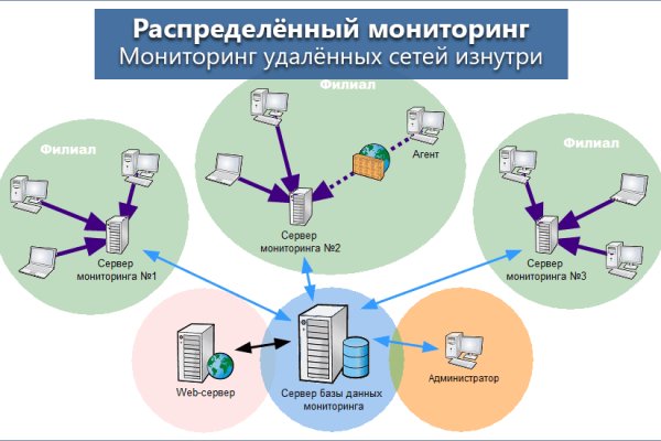 Как купить наркотик в кракен