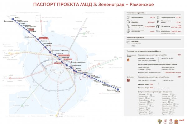 Кракен маркет свежие ссылки